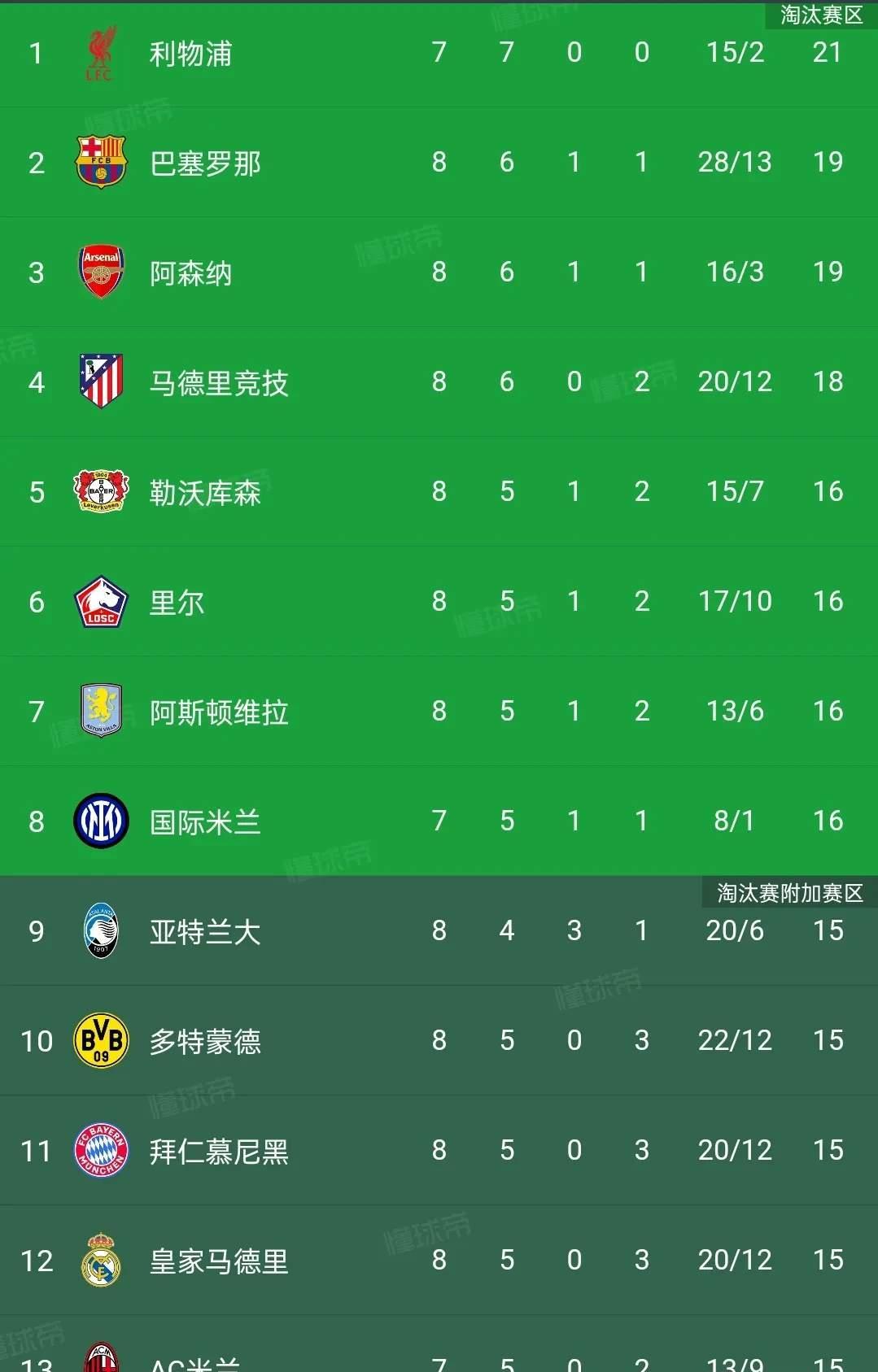 半岛体育app下载-关于皇家马德里主场失利，三连败危及晋级的信息